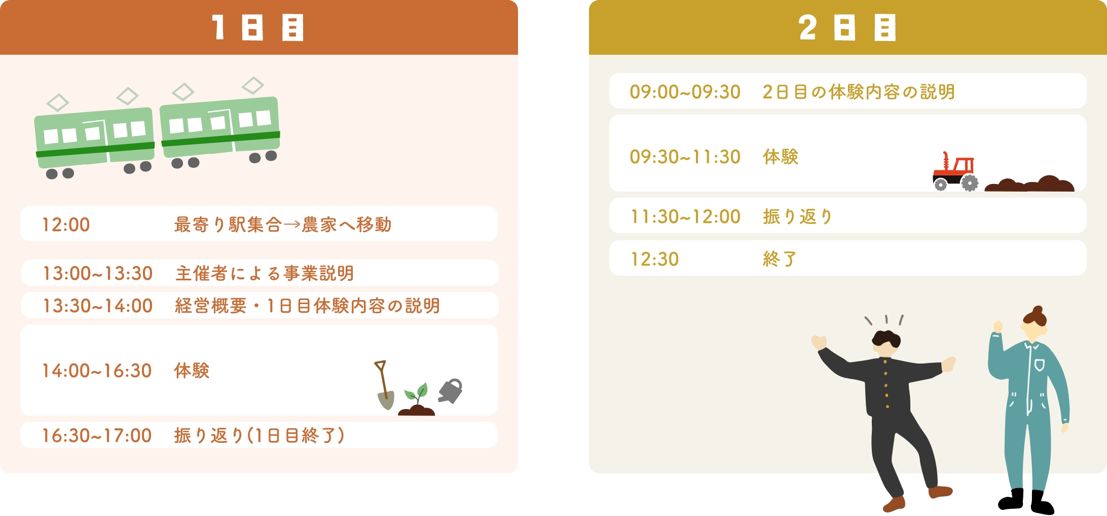 短期農業体験のスケジュール