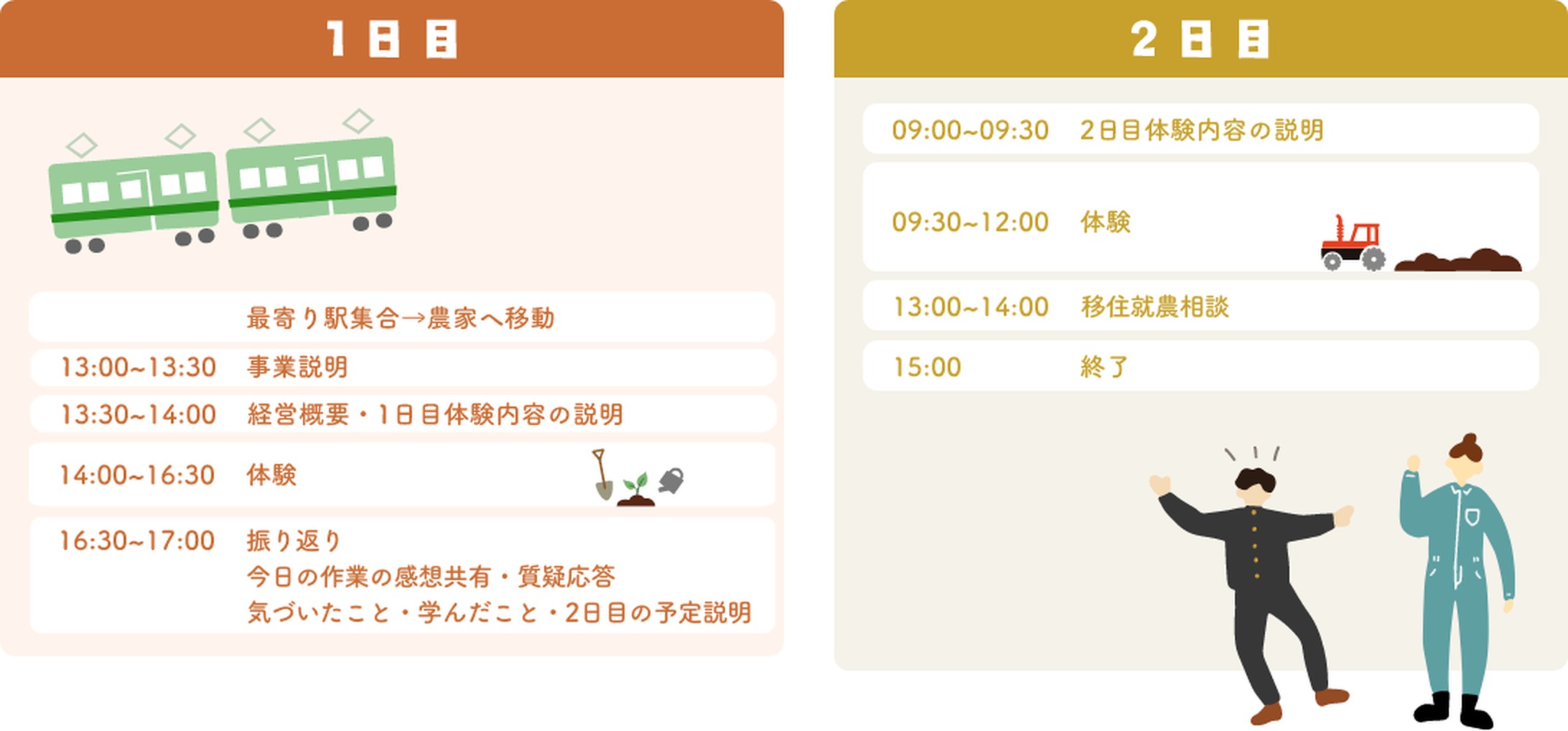 短期農業体験のスケジュール