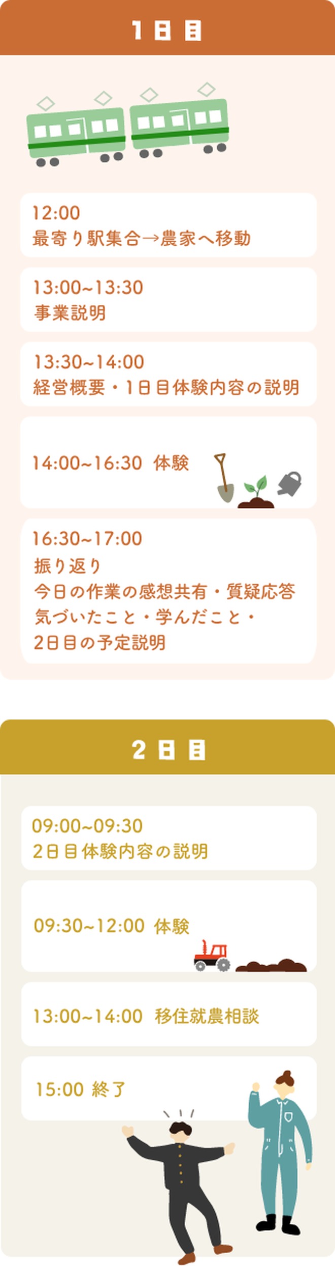 短期農業体験のスケジュール